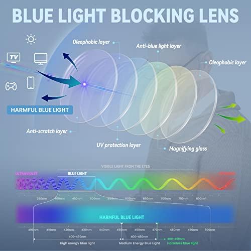 GAOYE 6 אריזות משקפי קריאה חסימת אור כחול לנשים, קוראי מחשבים אנטי UV סנוור משקפיים מסגרות אופנה
