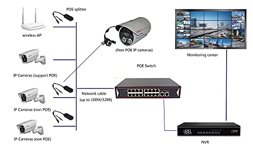 PRIMEDA-TELECOM 16 יציאות מתג POE עם 2 Gigabit Ethernet uplink, 802.3AFAT תואם, כוח מובנה של 150 וולט,