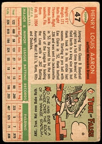 1955 Topps 47 Hank Aaron Milwaukee Braves Fair Braves