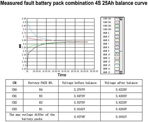 3S 4S 5.5A קבלים אקטיביים אקטיביים איזון LifePO4 Lithium lipo סוללה העברת אנרגיה אקטיבי השוואת קבוצה