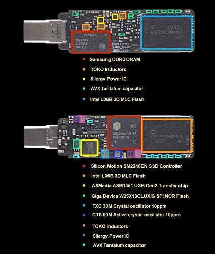 ChipFancier Thunderbolt3 USB3.1 GEN2 Type-C מצב SSD SSD Windows כדי ללכת WTG USB כונן הבזק MAC & PC